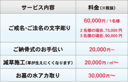 お墓の文字彫り、彫刻費用