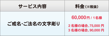 大阪、神戸で戒名彫刻の費用